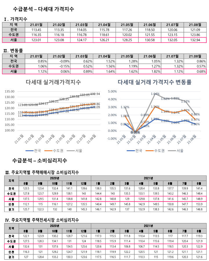 이미지명